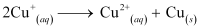 NCERT Solutions Class 12 Chemistry Chapter 4 - d & f-Block Elements